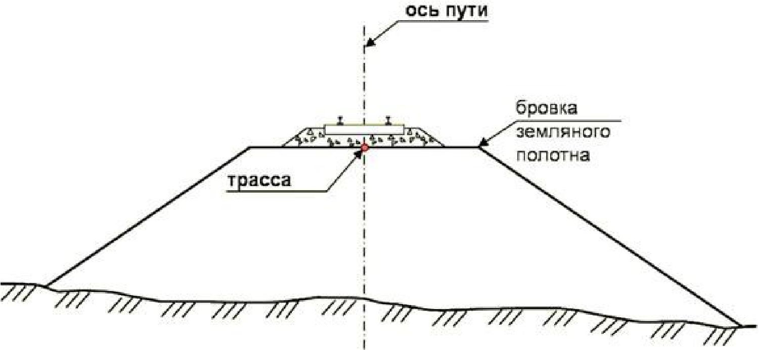 ЗЕМЛЯНОЕ СООРУЖЕНИЕ ДВУХПУТНОГО ЖЕЛЕЗНОДОРОЖНОГО ПУТИ