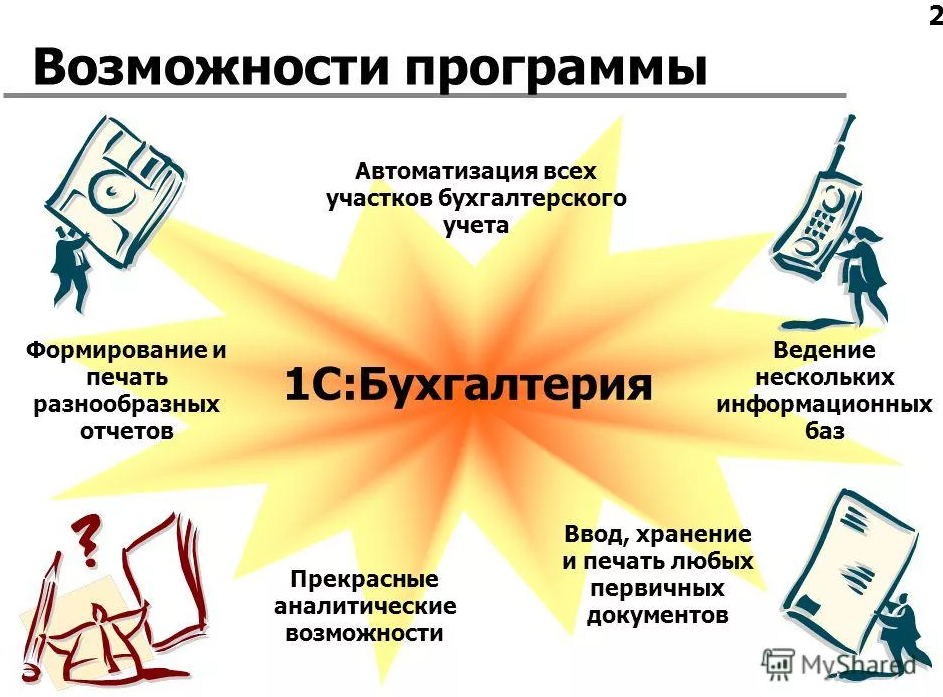 Информационные бухгалтерские системы презентация