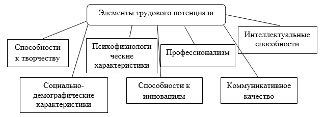 Управление проектами как деятельность возникла и развивалась в связи с ростом