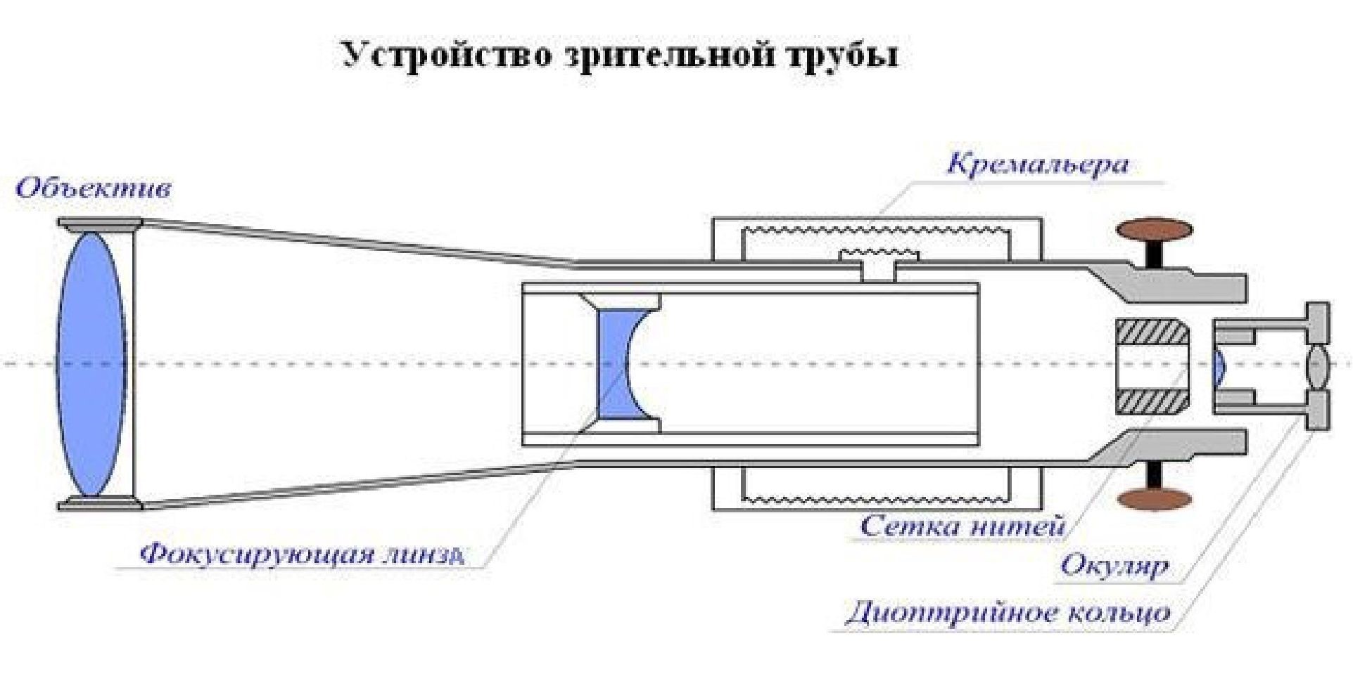 Инженерная геодезия и геоинформатика / СЖД / 1 курс / ОО / Иванова: Лекция  6. Теодолиты. Назначение и устройства теодолита 3Т5КП.: Не доступен