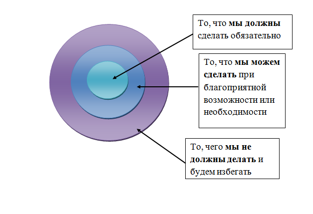 Проектирование команды проекта