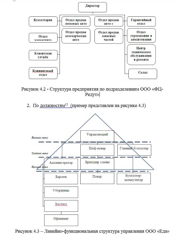Менеджмент / З / ТТП /: ПЗ_Организационные структуры управления