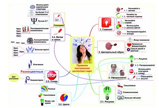 ментальная карта